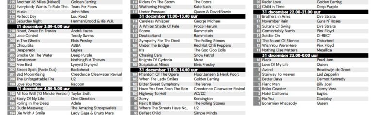 Love, Fear and Everything in Between – How LLMs and KNIME make sense of song lyrics