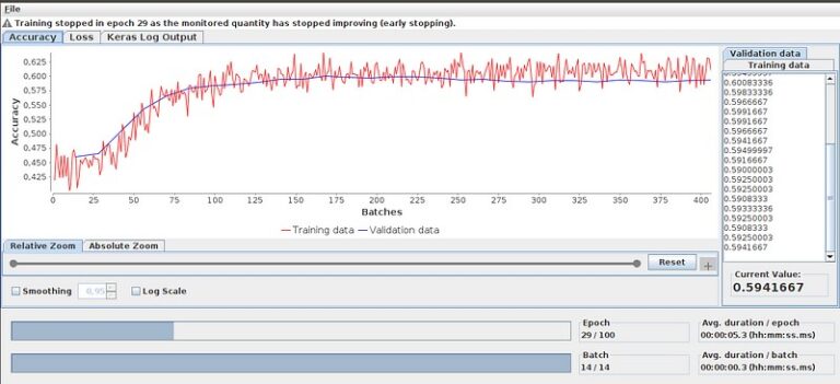 Can I predict the outcome of a football match (and make money)?